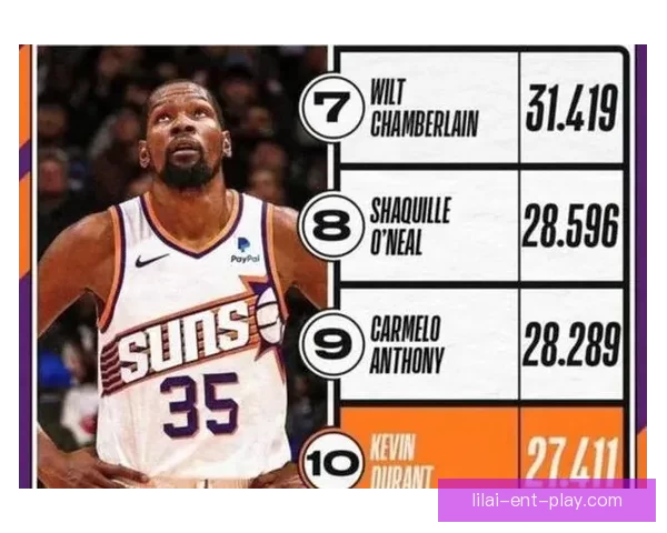 杜兰特称乔丹属于另一个星球 少打比赛仍排名第六